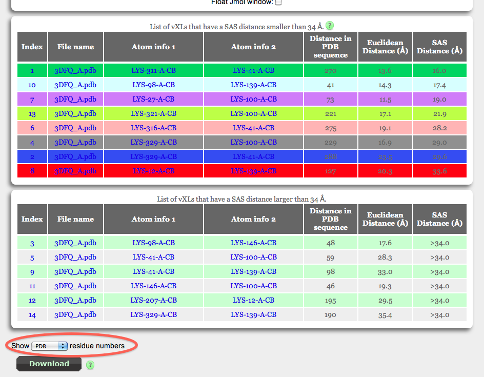 Sortable result table with list of vXL.